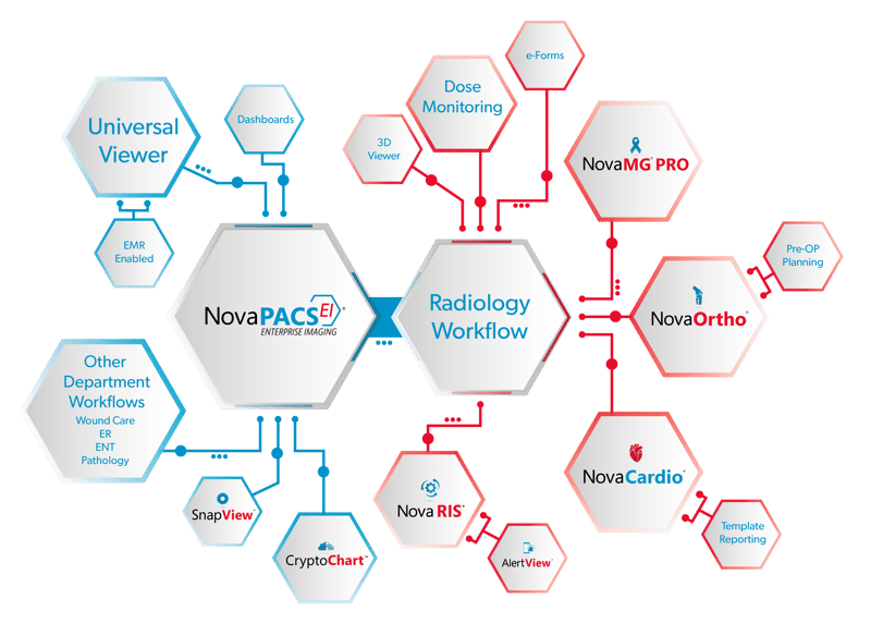 Enterprise Imaging Ecosystem