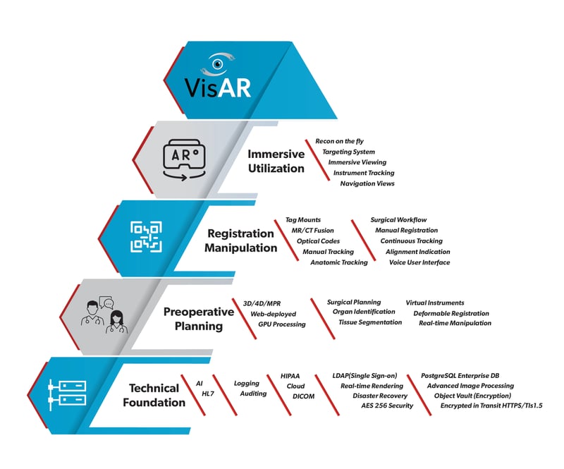 VisAR Solution Stack V5-03 VisAR Solution Stack V5-03