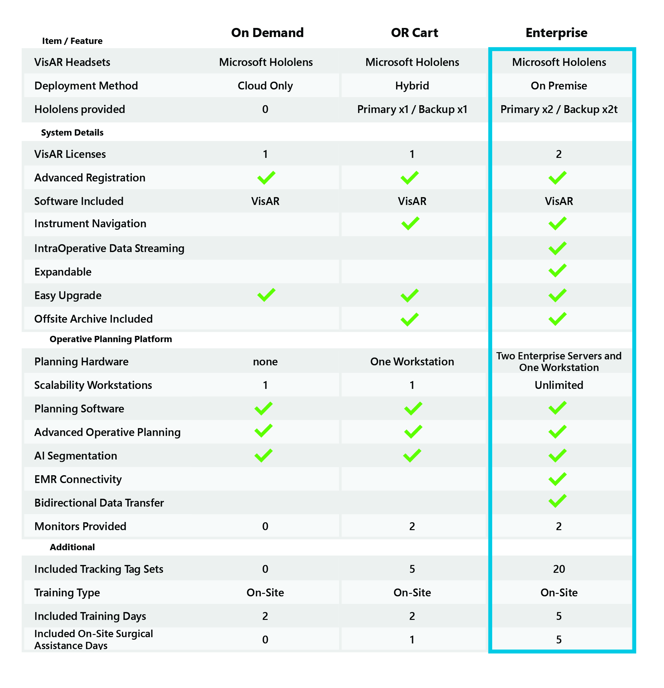 VisAR Product Matrix