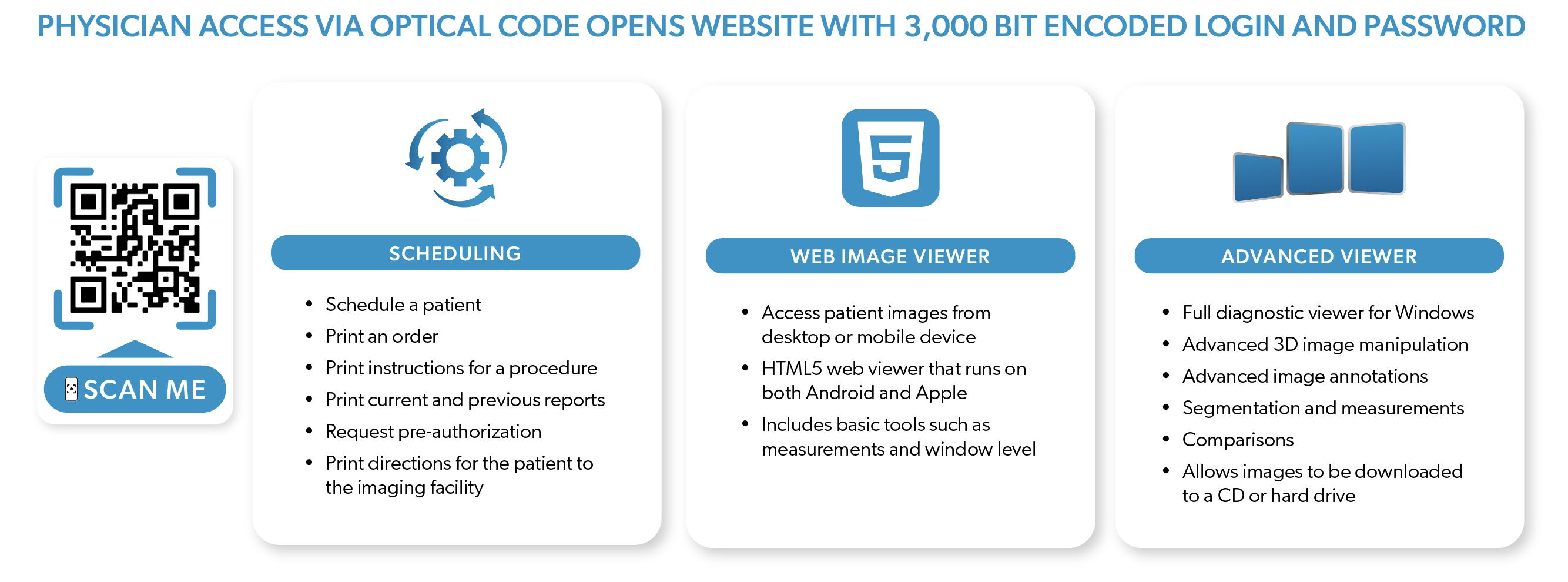 Physician Access with QR Code Graphic